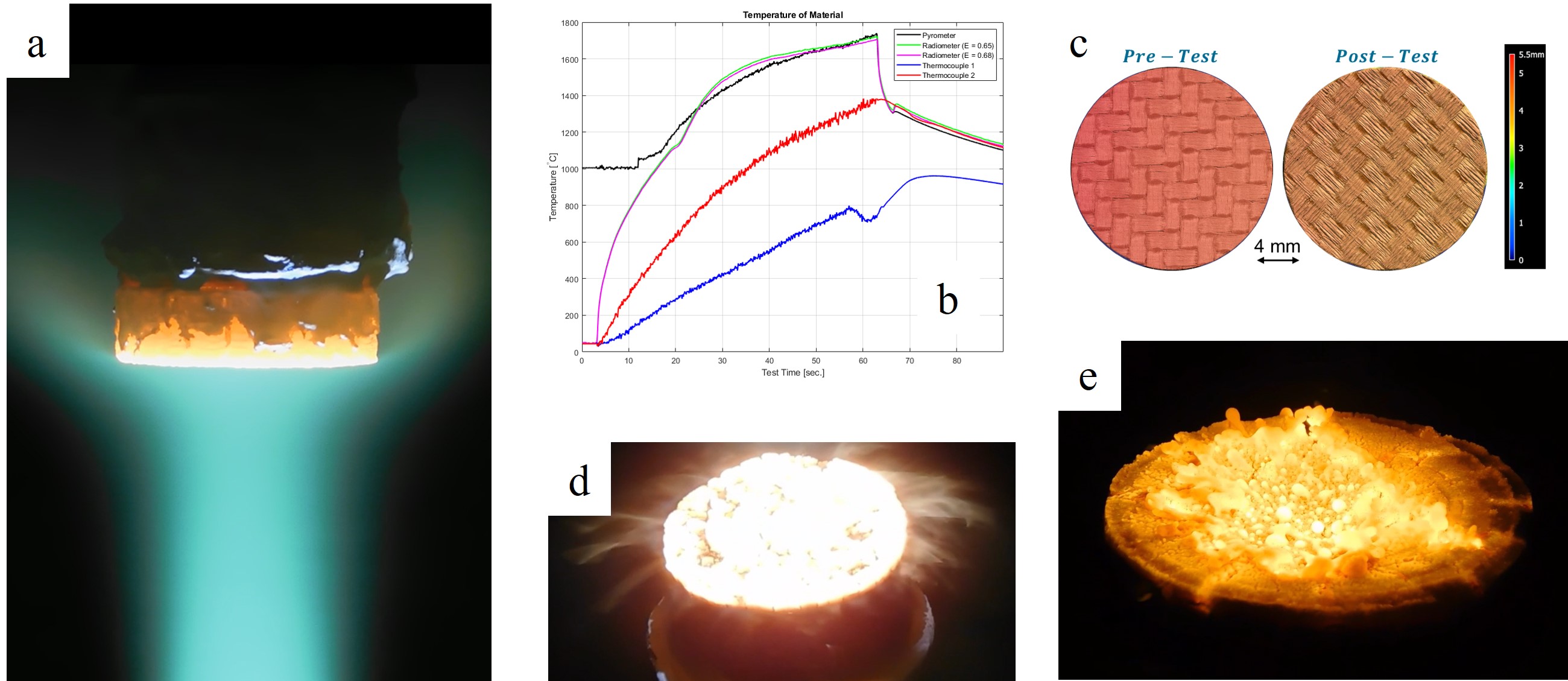 Materials screening and evaluation