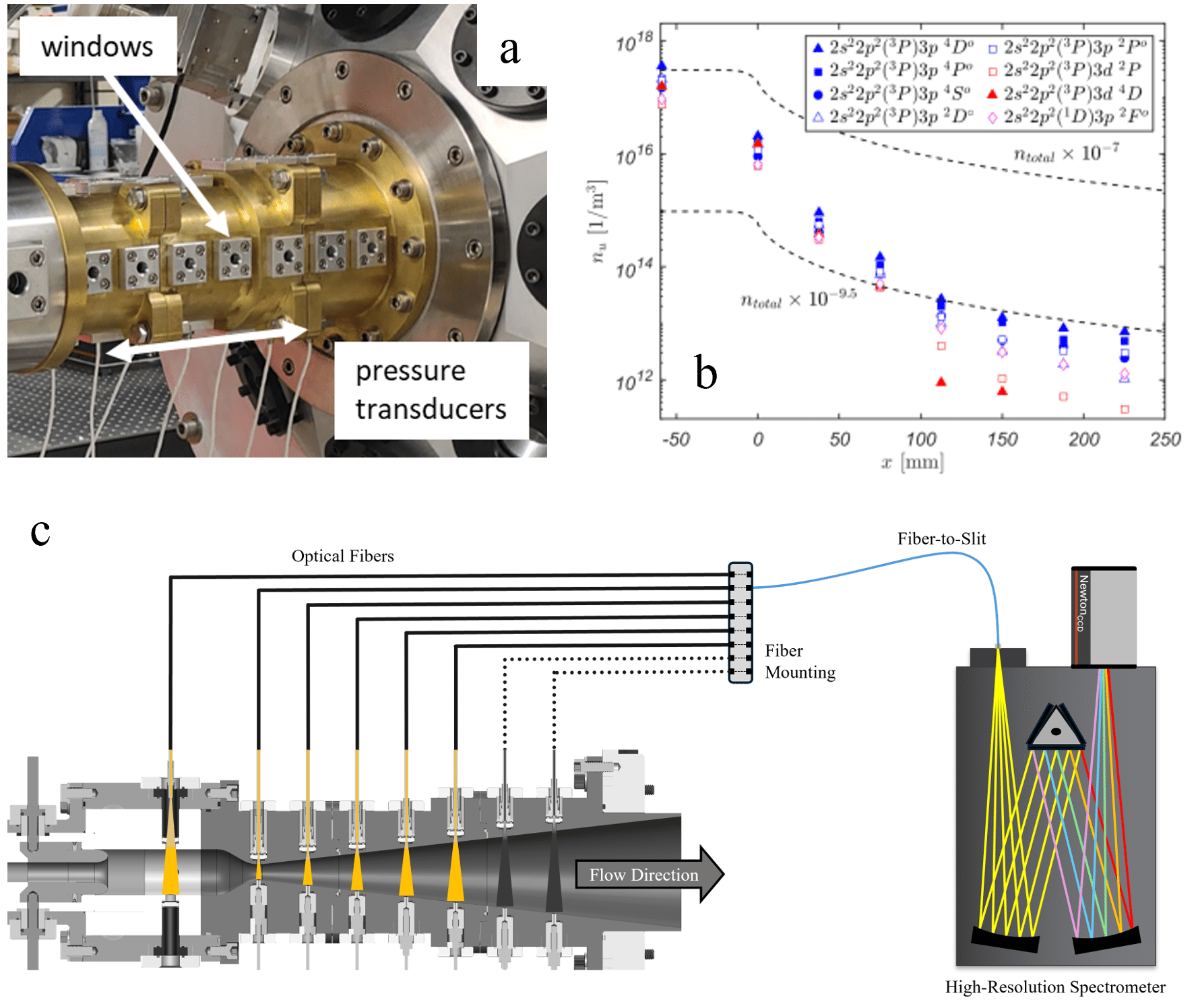 Thermochemical nonequilibrium flows
