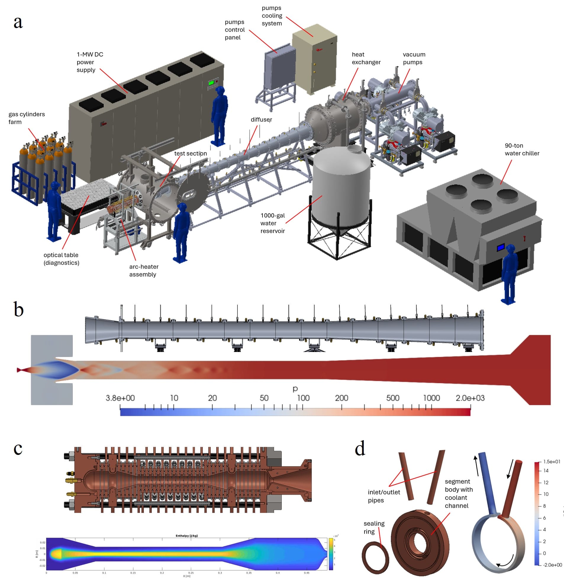 1-MW Arc Jet Facility